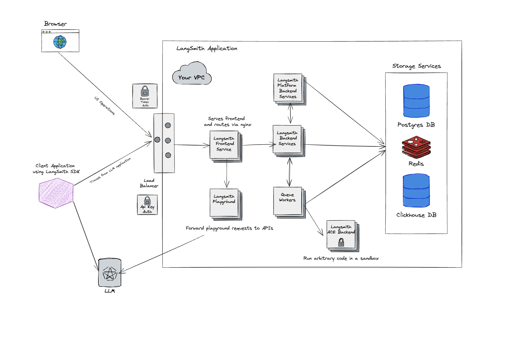 ./static/self_hosted_architecture_diagram.png